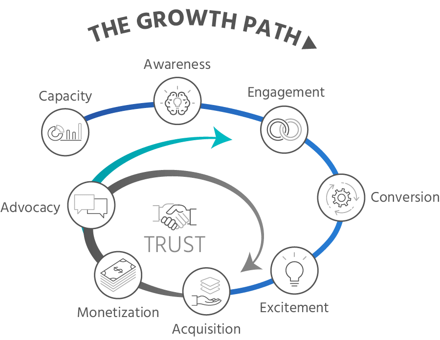 the-growth-path